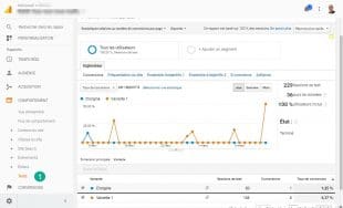 Reporting optimize dans ga