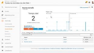 amp google analytics