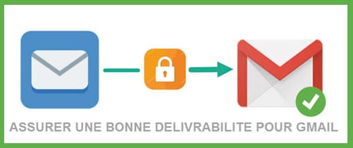 Délivrabilité avec Gmail