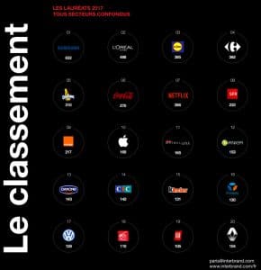 classement index interbrand digital