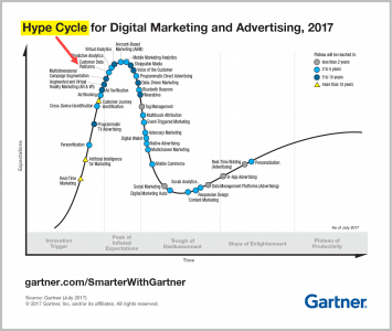 Tendances des solutions IT en Marketing