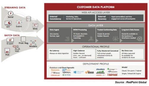 Socle IT de la CDP