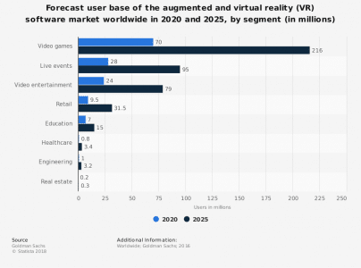 vr and mobile