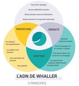 adn whaller reseau social open source