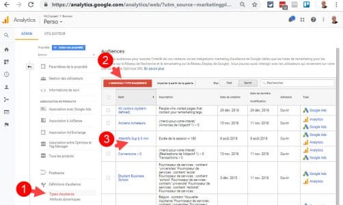 Creation audiences google analytics