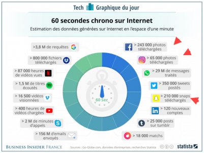 60 secondes en Images !