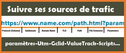 Comment suivre ses sources de trafic dans google ads