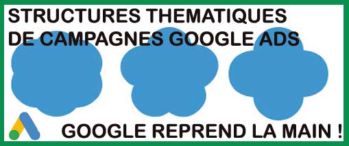 Optimiser un compte Google Ads par des campagnes thématiques