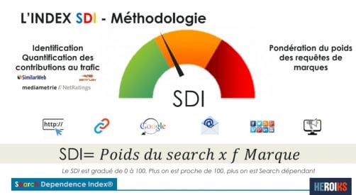 SDI INDEX HEROIKS