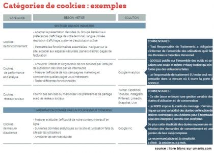 exemple de collecte via un cookie