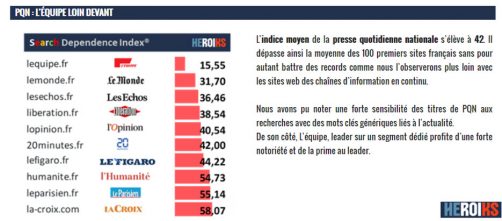 presse nationale et search google