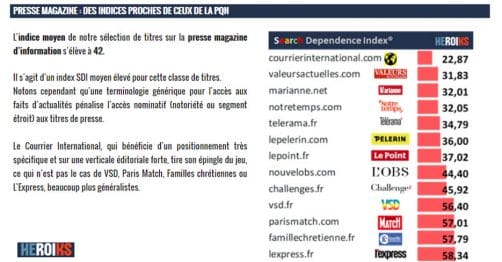 Presse magazine et Search