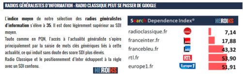 Radios généralistes et Moteur de recherche