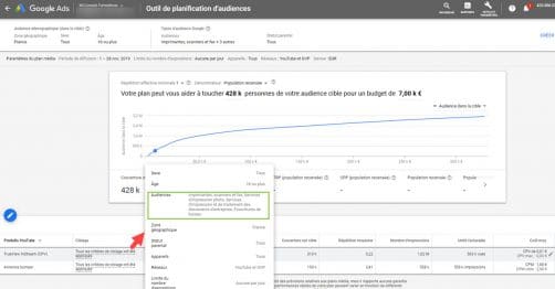 Plan Médias des audiences Vidéos