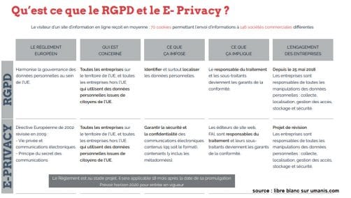 rgpd et eprivacy