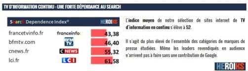 Chaines d'information Française