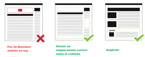 Ne pas être filtré par les bloqueurs de publicité : Bonnes pratiques publicitaires