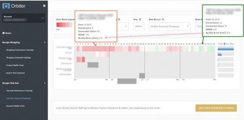 Orbiter : évolution des conversions sur 1 an