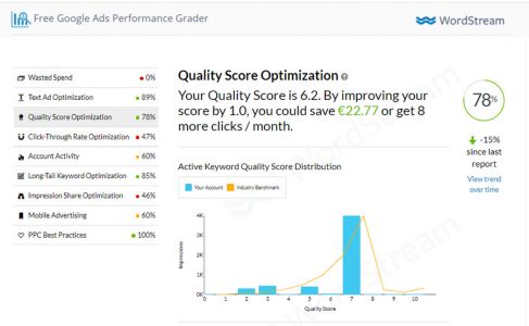 Wordstream grader : analyse du QS des mots clés