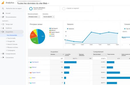 Google Analytics pour suivre l'audience d'un site Web