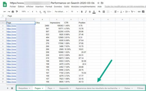 Rapport de performance google search console