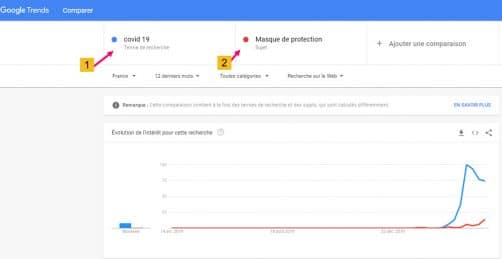 Google Trends & Covid-19 france