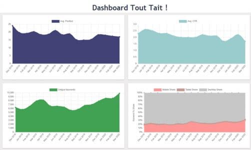 Vue synthétique globale graphique