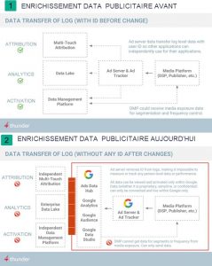 ENRICHISSEMENT DATA PUBLICITAIRE