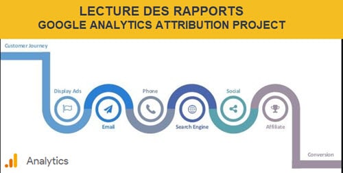 Les rapports de la fonctionnalité Attribution bêta de google analytics