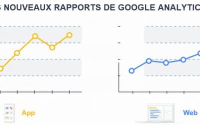 Schéma du parcours client avec Google analytics G4