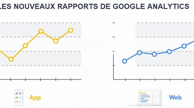 Schéma du parcours client avec Google analytics G4