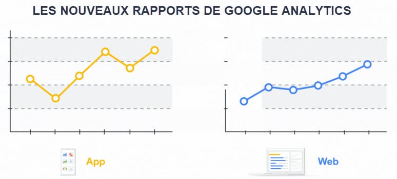 app et web analytics