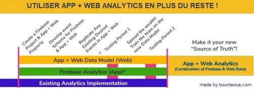 App + web app deploiement