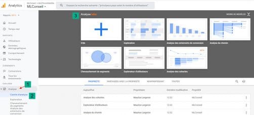 Centre d'analyse ngoogle analytics