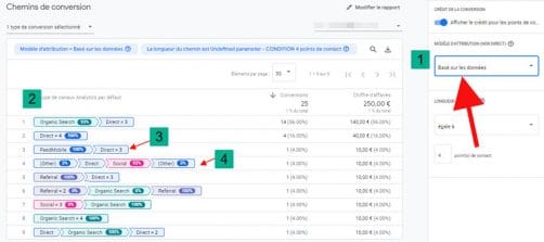 Chemin de conversion attribution beta GA