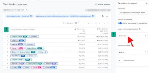 Chemins de conversions dernier clics