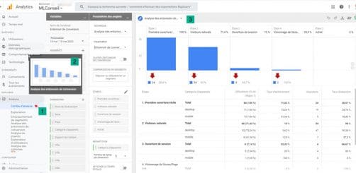 Explorer analyse des entonnoirs de cnversion app et web analytics