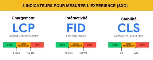 TROIS INDICATEURS EXPERIENCE SXO