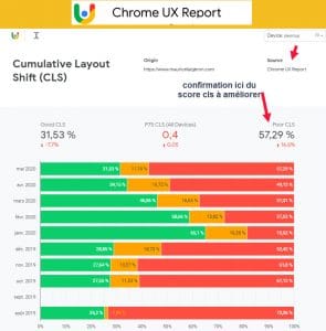 Rapport de Chrome Ux Report