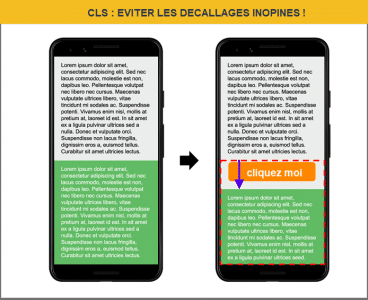 CLS : eviter les décalages inopinés