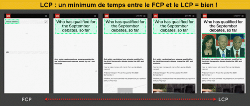 LCP affichage des élements essentiels