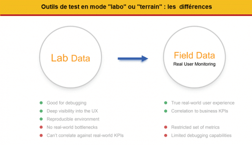 Avantages et Inconvenients des outils de test de performances web