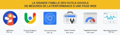 palette outils de mesure performance site web