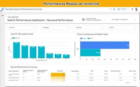 Performances reseau de recherche