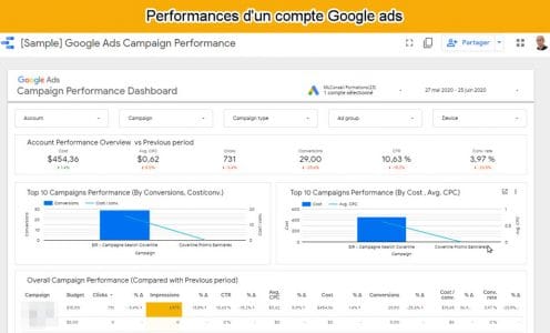 Tableau de Bord niveau compte google ads