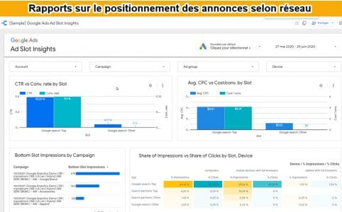 rapport positionnement Annonces selon réseau de recherche