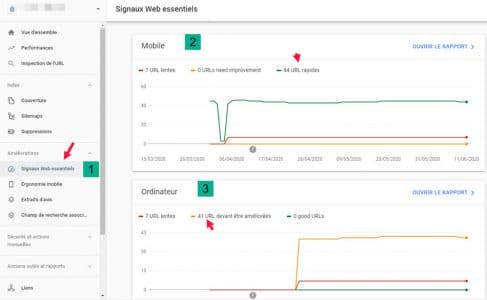 Signaux Web Essentiels sur la search console