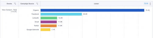 Insights Saas