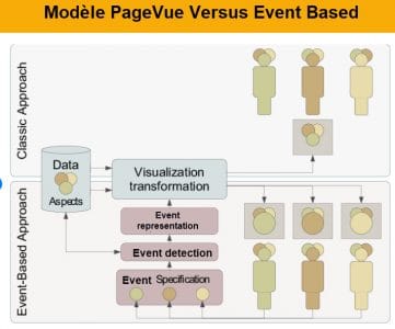 Modèle Classique versus modern approach event