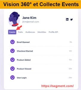 Collecte des events en scope 360